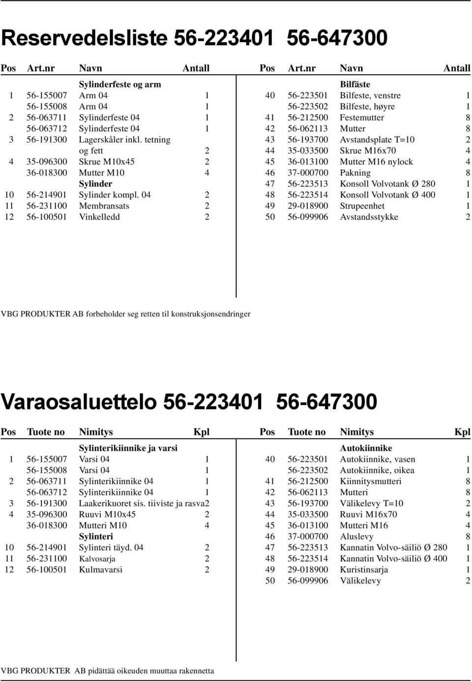 tetning og fett 2 4 35-096300 Skrue M10x45 2 36-018300 Mutter M10 4 Sylinder 10 56-214901 Sylinder kompl.