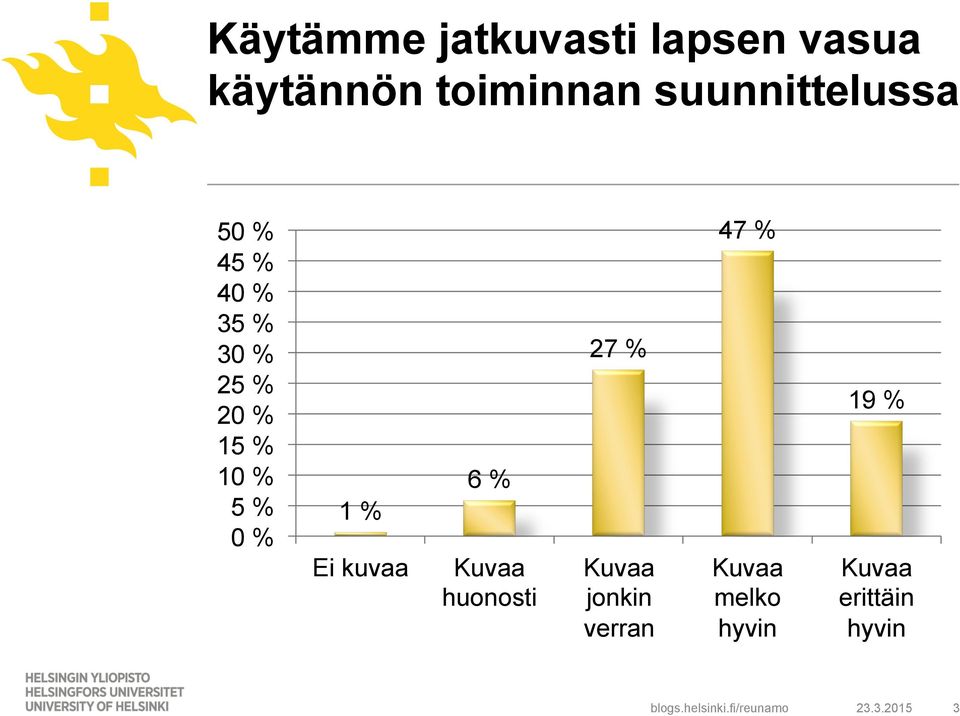 5 % 0 % 1 % Ei kuvaa 6 % Kuvaa huonosti 27 % Kuvaa jonkin