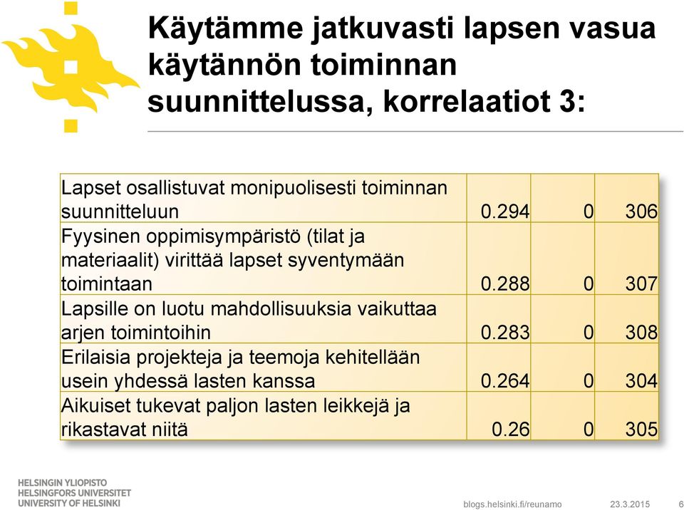 294 0 306 Fyysinen oppimisympäristö (tilat ja materiaalit) virittää lapset syventymään toimintaan 0.