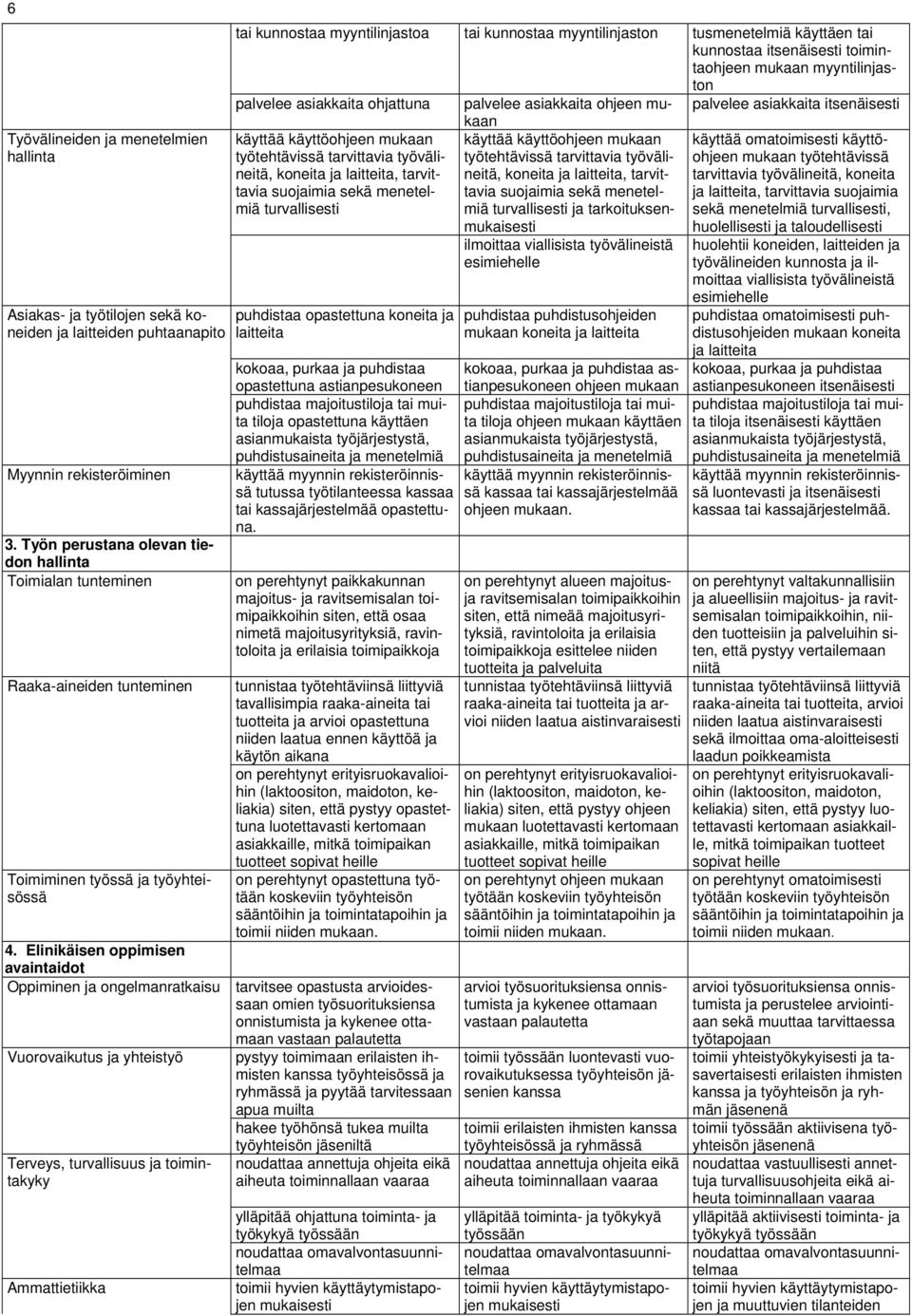 ohjattuna käyttää käyttöohjeen työtehtävissä tarvittavia työvälineitä, koneita ja laitteita, tarvittavia suojaimia sekä menetelmiä turvallisesti puhdistaa opastettuna koneita ja laitteita kokoaa,