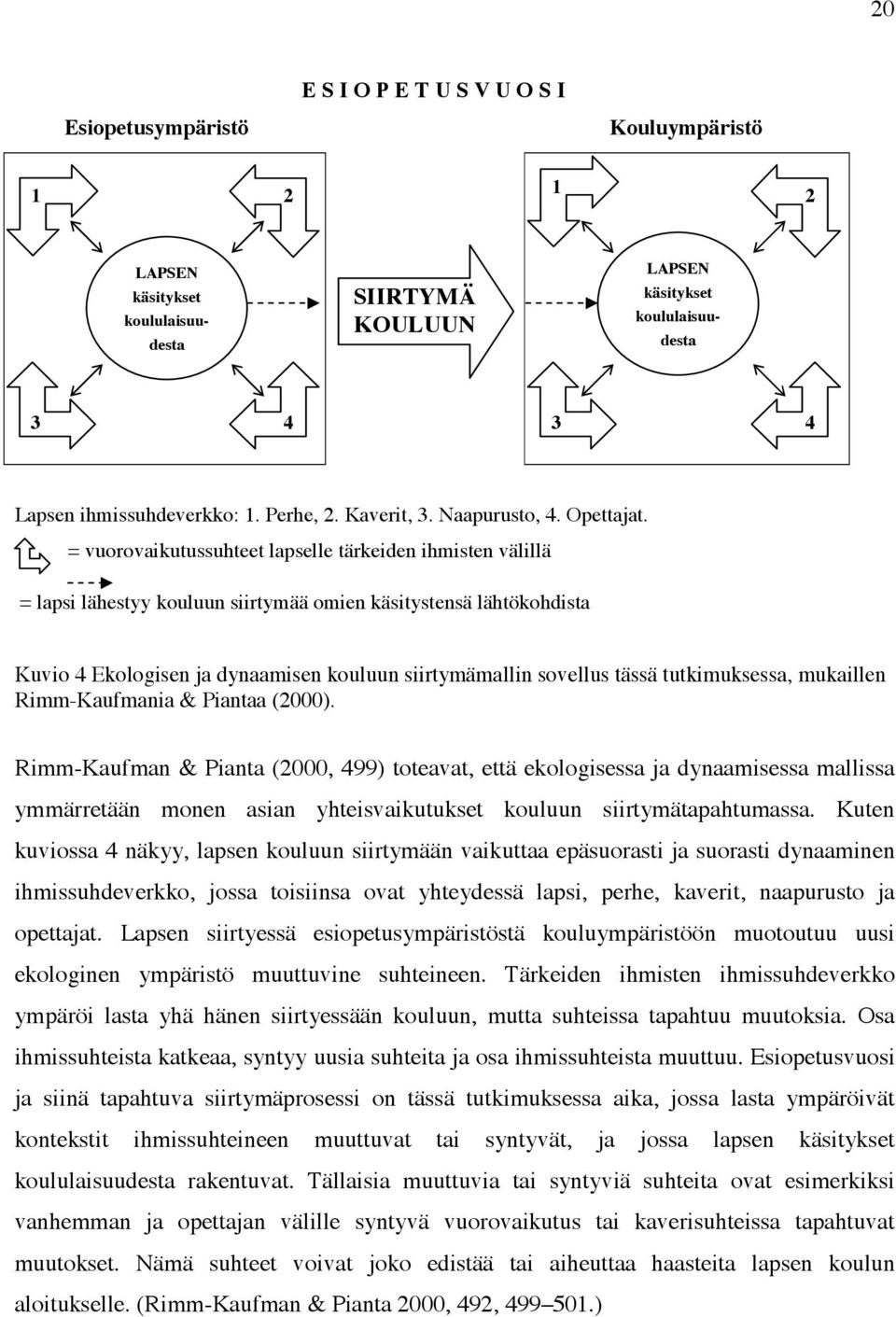 = vuorovaikutussuhteet lapselle tärkeiden ihmisten välillä = lapsi lähestyy kouluun siirtymää omien käsitystensä lähtökohdista Kuvio 4 Ekologisen ja dynaamisen kouluun siirtymämallin sovellus tässä