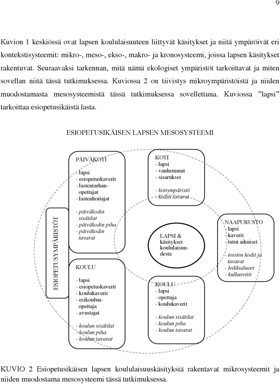 Kuviossa 2 on tiivistys mikroympäristöistä ja niiden muodostamasta mesosysteemistä tässä tutkimuksessa sovellettuna. Kuviossa lapsi tarkoittaa esiopetusikäistä lasta.