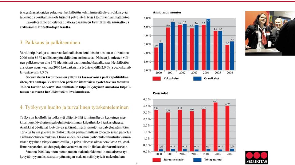 Palkkaus ja palkitseminen 4, % 3, % 2,6 3,1 2,9 3,3 Vartiointipalveluja toteuttavan kokoaikaisen henkilöstön ansiotaso oli vuonna 26 noin 86 % teollisuustyöntekijöiden ansiotasosta.