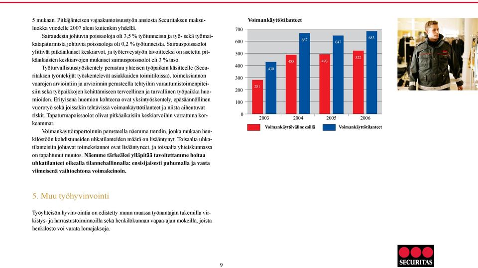 Sairauspoissaolot ylittivät pitkäaikaiset keskiarvot, ja työterveystyön tavoitteeksi on asetettu pitkäaikaisten keskiarvojen mukaiset sairauspoissaolot eli 3 % taso.