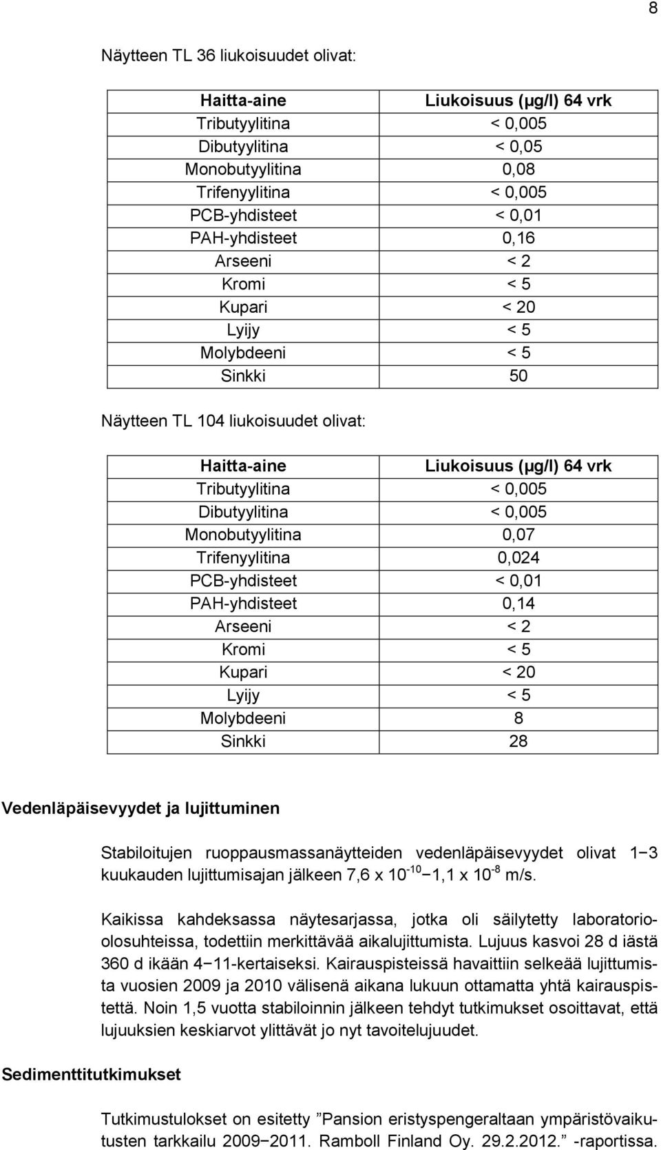 Monobutyylitina 0,07 Trifenyylitina 0,024 PCB-yhdisteet < 0,01 PAH-yhdisteet 0,14 Arseeni < 2 Kromi < 5 Kupari < 20 Lyijy < 5 Molybdeeni 8 Sinkki 28 Vedenläpäisevyydet ja lujittuminen