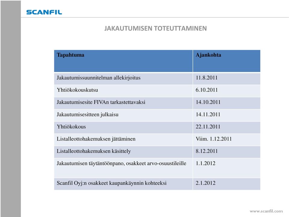 11.2011 Yhtiökokous 22.11.2011 Listalleottohakemuksen jättäminen Viim. 1.12.
