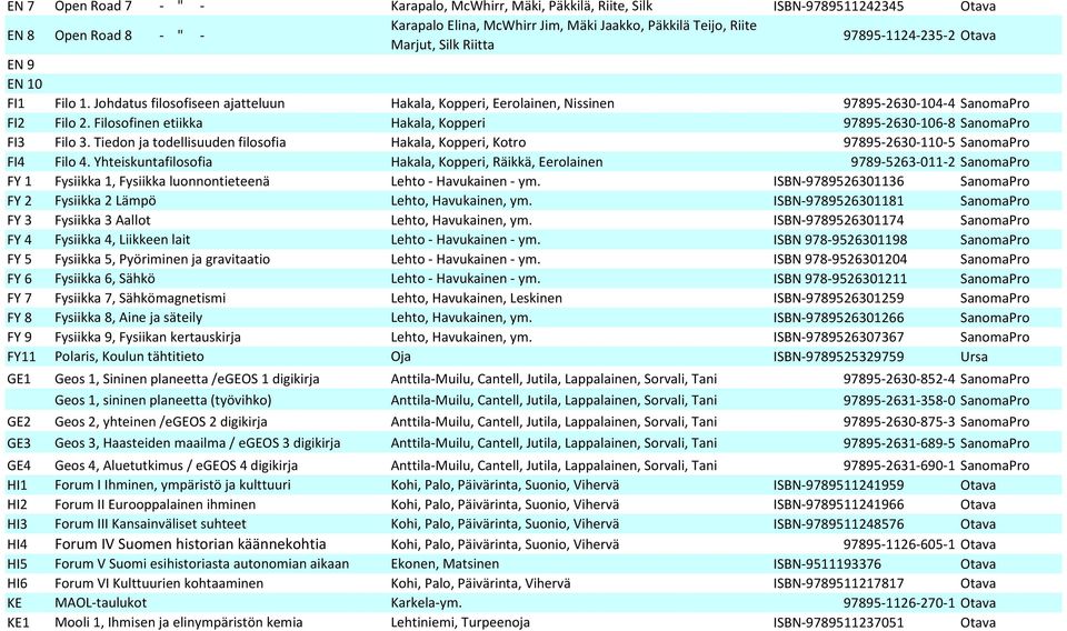 Filosofinen etiikka Hakala, Kopperi 97895-2630-106-8 SanomaPro FI3 Filo 3. Tiedon ja todellisuuden filosofia Hakala, Kopperi, Kotro 97895-2630-110-5 SanomaPro FI4 Filo 4.