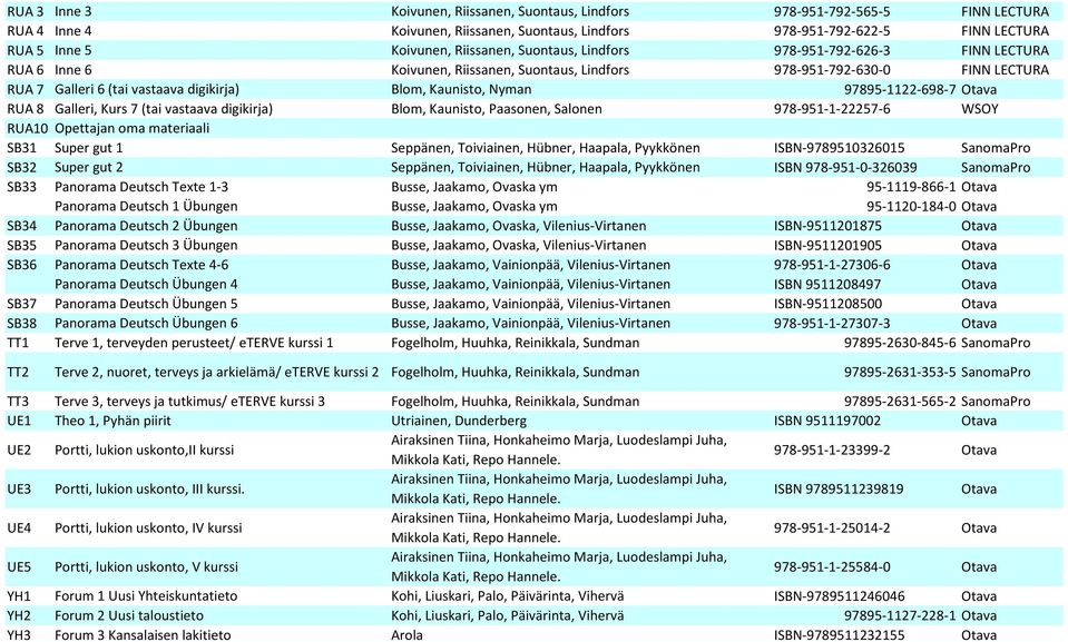 Kaunisto, Nyman 97895-1122-698-7 Otava RUA 8 Galleri, Kurs 7 (tai vastaava digikirja) Blom, Kaunisto, Paasonen, Salonen 978-951-1-22257-6 WSOY RUA10 Opettajan oma materiaali SB31 Super gut 1