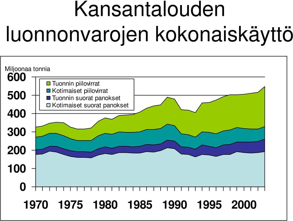 piilovirrat Kotimaiset piilovirrat Tuonnin suorat