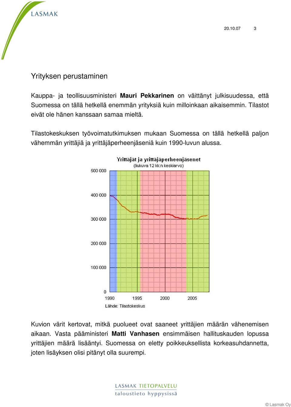 milloinkaan aikaisemmin. Tilastot eivät ole hänen kanssaan samaa mieltä.