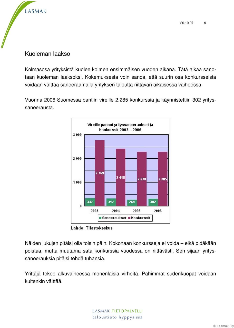 Vuonna 2006 Suomessa pantiin vireille 2.285 konkurssia ja käynnistettiin 302 yrityssaneerausta. Näiden lukujen pitäisi olla toisin päin.