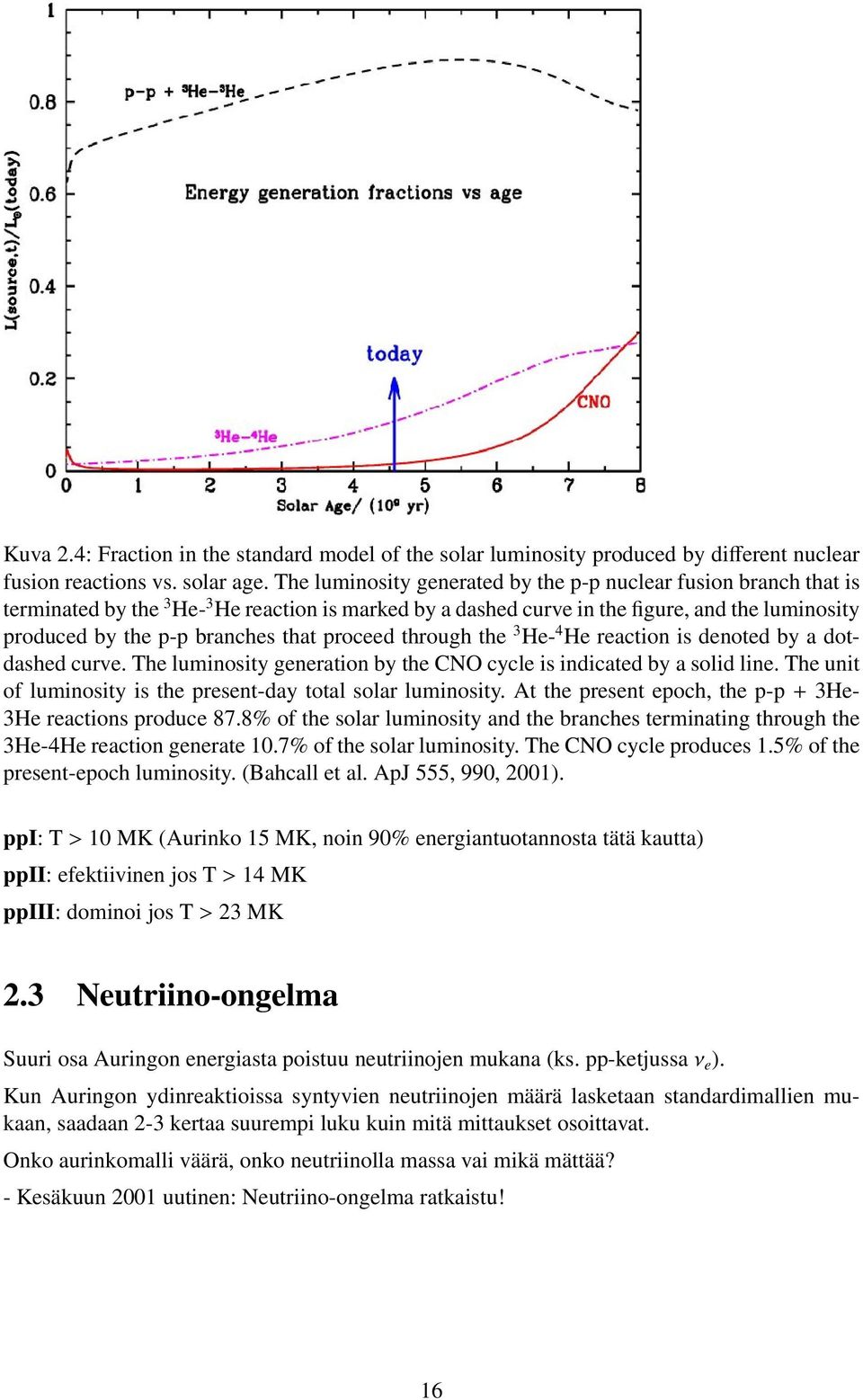 proceed through the 3 He- 4 He reaction is denoted by a dotdashed curve. The luminosity generation by the CNO cycle is indicated by a solid line.