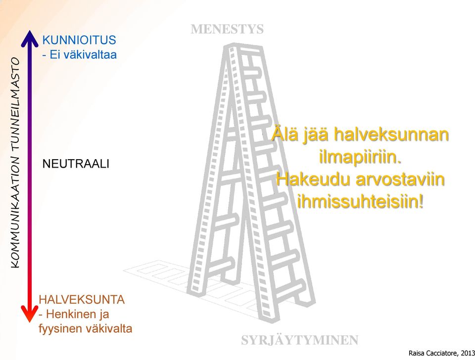 ilmapiiriin. Hakeudu arvostaviin ihmissuhteisiin!