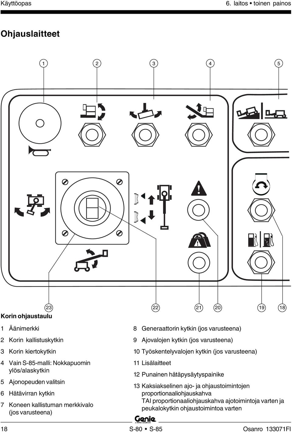 varusteena) 9 Ajovalojen kytkin (jos varusteena) 10 Työskentelyvalojen kytkin (jos varusteena) 11 Lisälaitteet 12 Punainen hätäpysäytyspainike 13