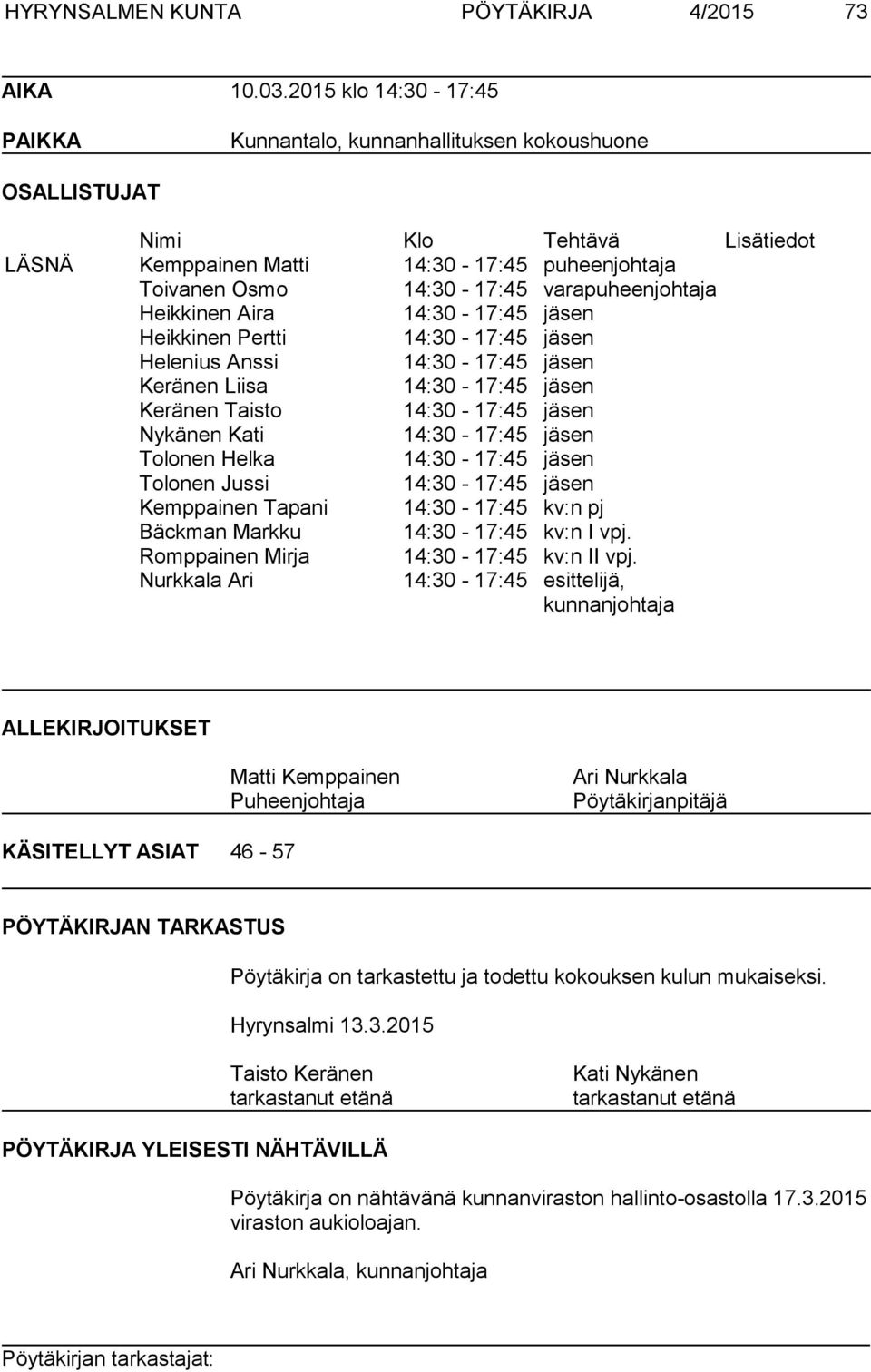 varapuheenjohtaja Heikkinen Aira 14:30 17:45 jäsen Heikkinen Pertti 14:30 17:45 jäsen Helenius Anssi 14:30 17:45 jäsen Keränen Liisa 14:30 17:45 jäsen Keränen Taisto 14:30 17:45 jäsen Nykänen Kati