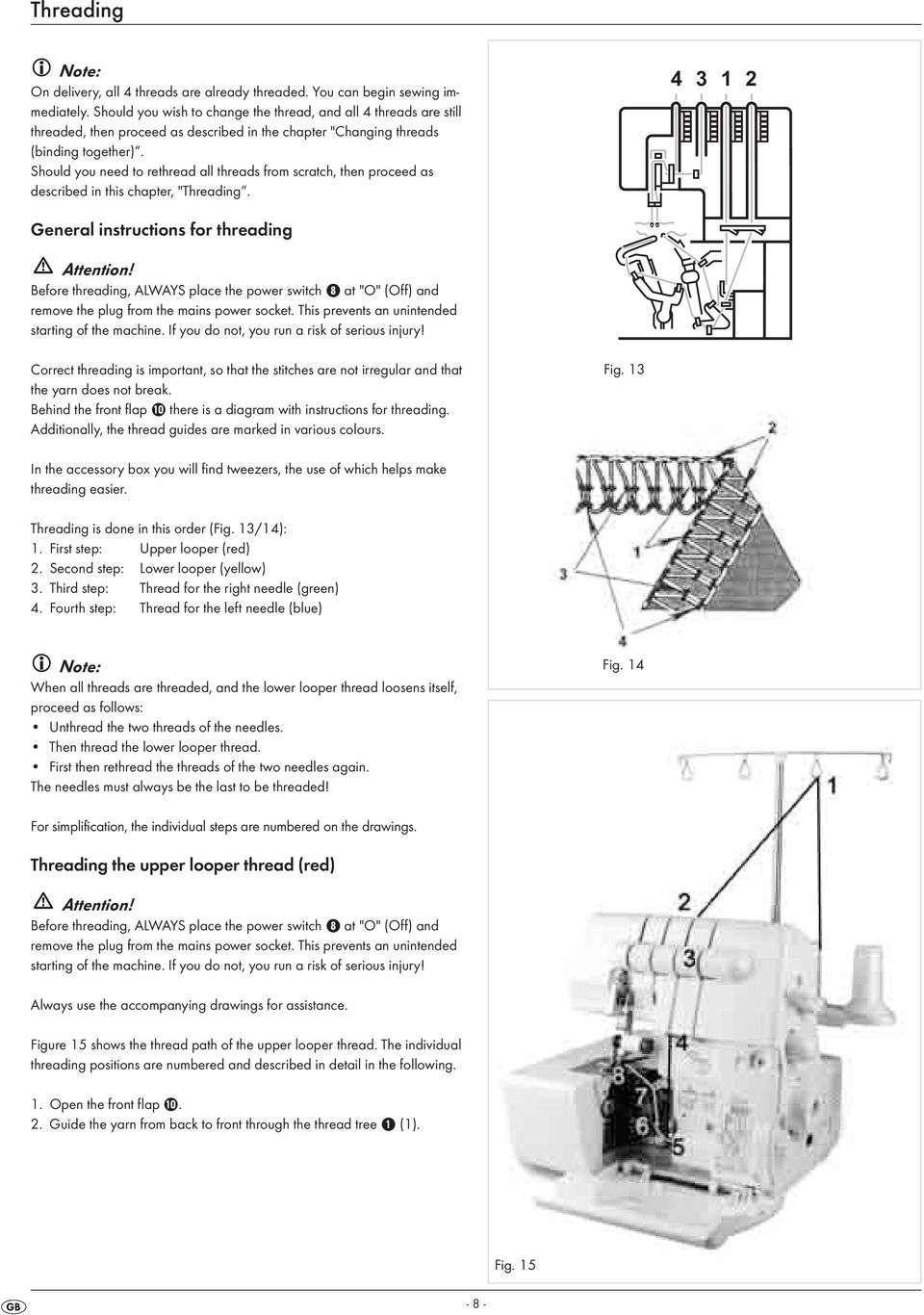 Should you need to rethread all threads from scratch, then proceed as described in this chapter, "Threading. 4 3 1 2 General instructions for threading Attention!