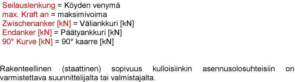 [kn] = Päätyankkuri [kn] 90 Kurve [kn] = 90 kaarre [kn] Rakenteellinen
