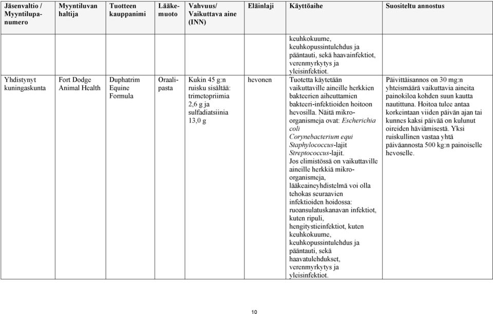 Näitä mikroorganismeja ovat: Escherichia coli Corynebacterium equi Staphylococcus-lajit Streptococcus-lajit.