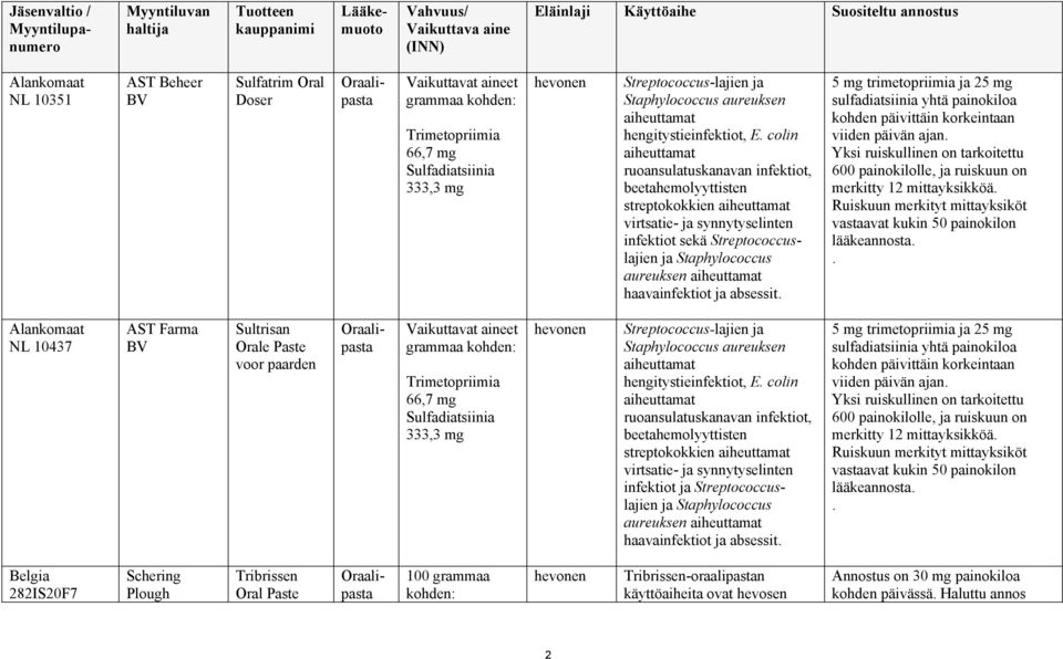 aiheuttamat haavainfektiot ja absessit. 5 mg trimetopriimia ja 25 mg sulfadiatsiinia yhtä painokiloa kohden päivittäin korkeintaan viiden päivän ajan.