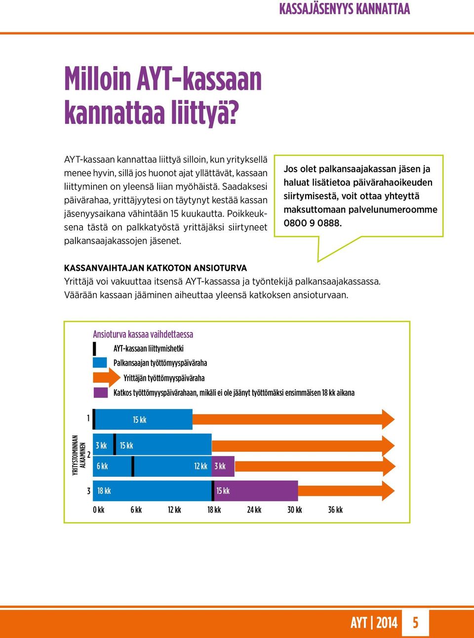 Saadaksesi päivärahaa, yrittäjyytesi on täytynyt kestää kassan jäsenyysaikana vähintään 15 kuukautta. Poikkeuksena tästä on palkkatyöstä yrittäjäksi siirtyneet palkansaajakassojen jäsenet.