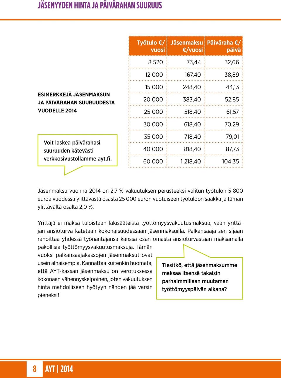 35 000 718,40 79,01 40 000 818,40 87,73 60 000 1 218,40 104,35 Jäsenmaksu vuonna 2014 on 2,7 % vakuutuksen perusteeksi valitun työtulon 5 800 euroa vuodessa ylittävästä osasta 25 000 euron vuotuiseen