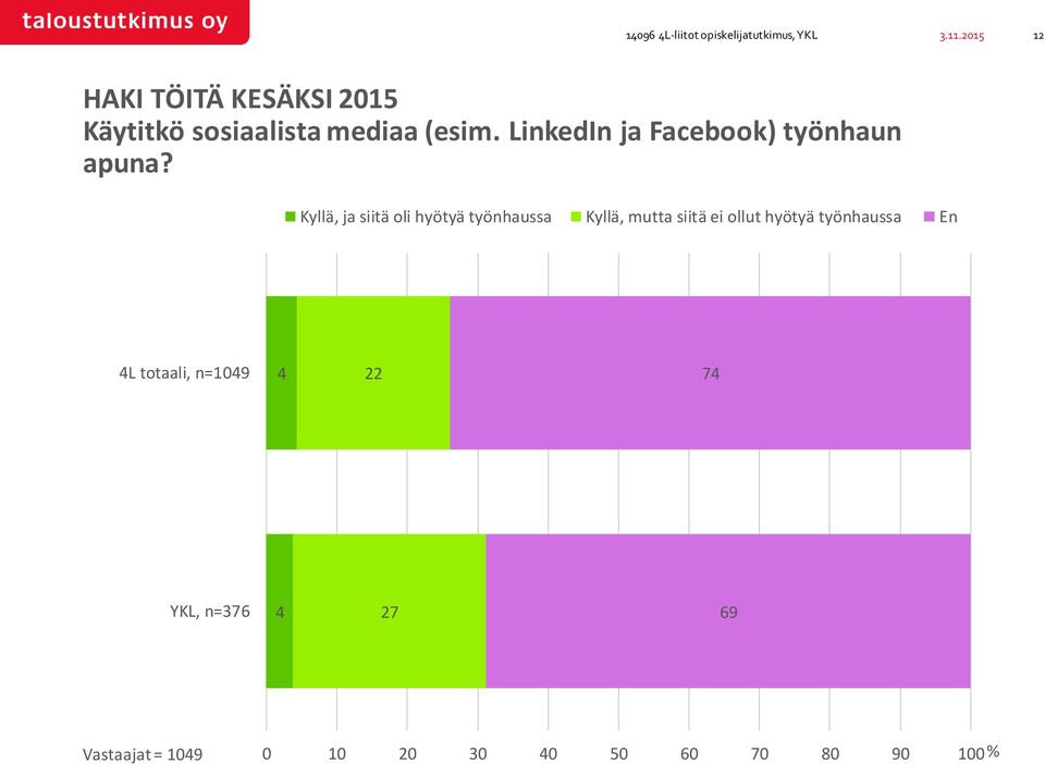 LinkedIn ja Facebook) työnhaun apuna?