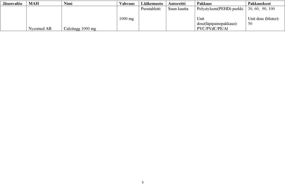 purkki 30, 60, 90, 100 Nycomed AB Calcitugg 1000 mg 1000 mg
