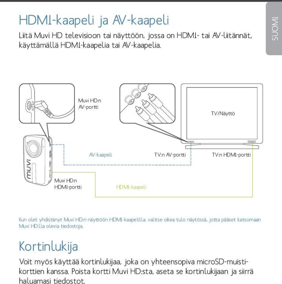 näyttöön HDMI-kaapelilla, valitse oikea tulo näytössä, jotta pääset katsomaan Muvi HD:lla olevia tiedostoja.