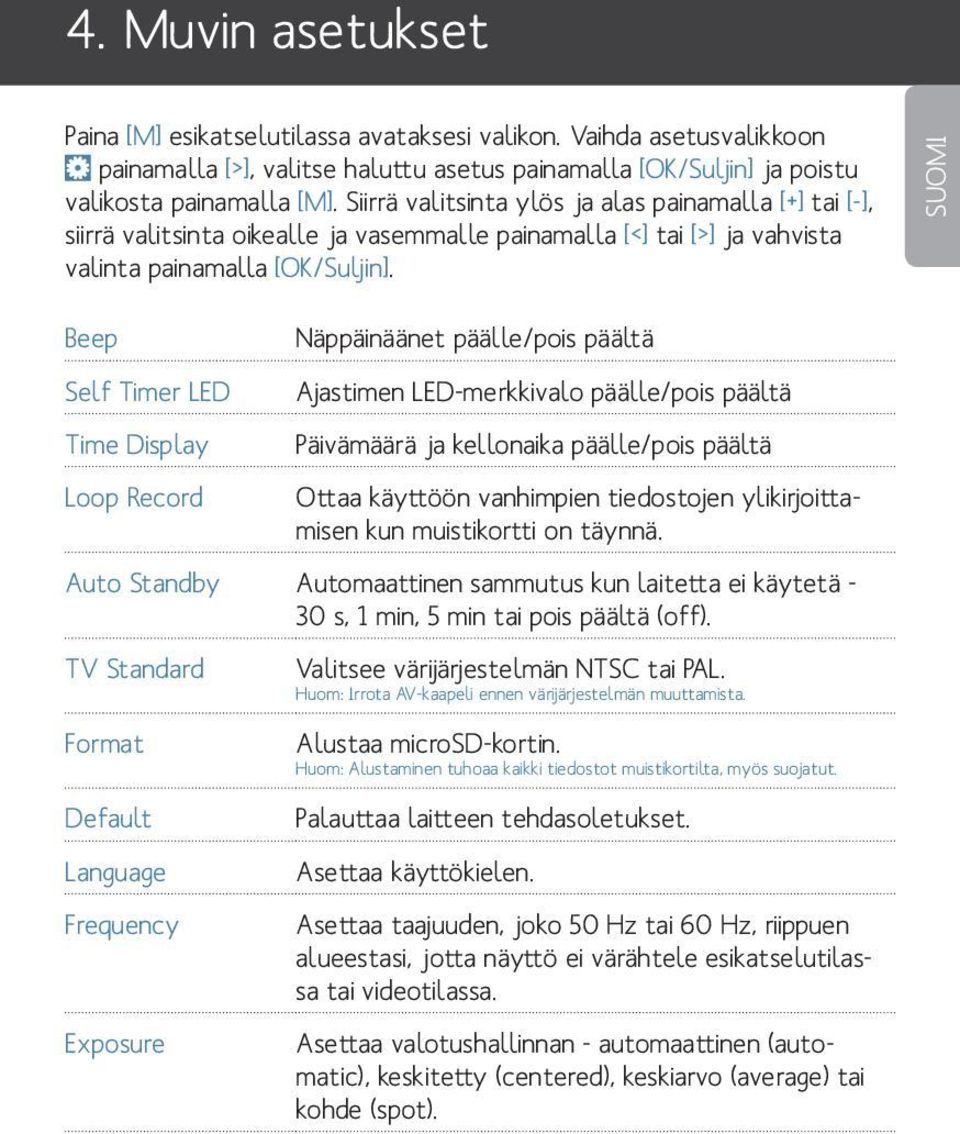 SUOMI Beep Self Timer LED Time Display Loop Record Näppäinäänet päälle/pois päältä Ajastimen LED-merkkivalo päälle/pois päältä Päivämäärä ja kellonaika päälle/pois päältä Ottaa käyttöön vanhimpien