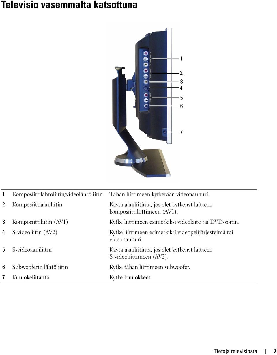 3 Komposiittiliitin (AV1) Kytke liittimeen esimerkiksi videolaite tai DVD-soitin.
