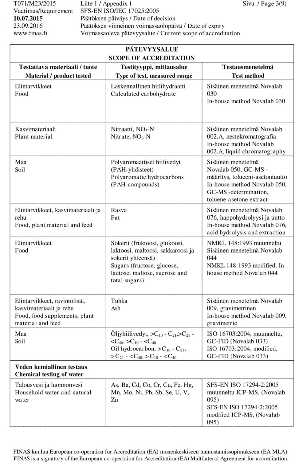 (PAH-compounds) Rasva Fat Sokerit (fruktoosi, glukoosi, laktoosi, maltoosi, sakkaroosi ja sokerit yhteensä) Sugars (fructose, glucose, lactose, maltose, sucrose and total sugars) 002.