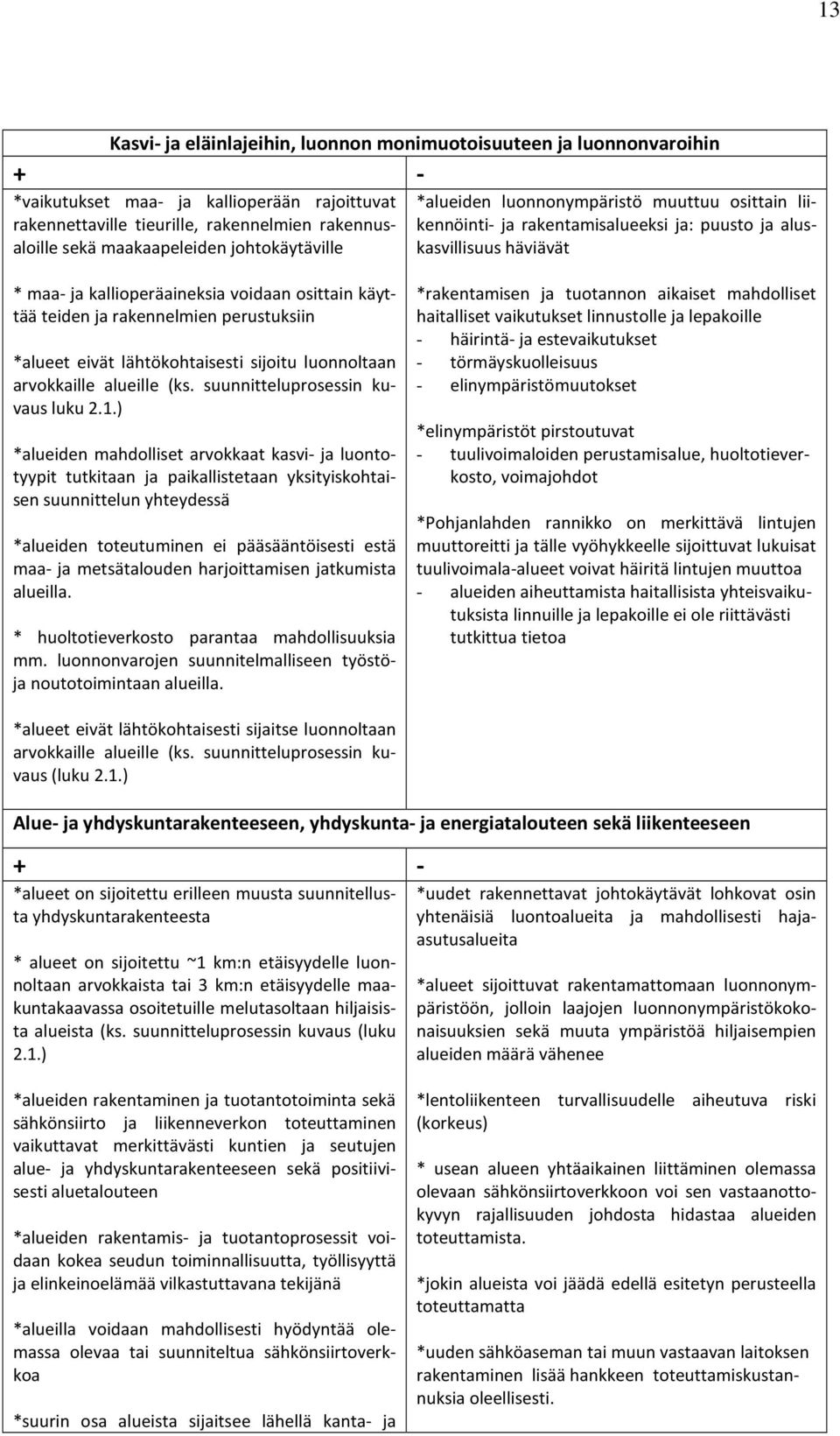 rakennelmien perustuksiin *alueet eivät lähtökohtaisesti sijoitu luonnoltaan arvokkaille alueille (ks. suunnitteluprosessin kuvaus luku 2.1.