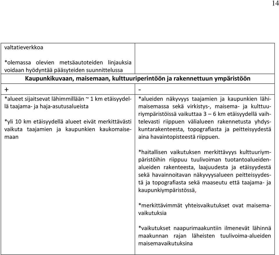 taajamien ja kaupunkien lähimaisemassa sekä virkistys-, maisema- ja kulttuuriympäristöissä vaikuttaa 3 6 km etäisyydellä vaihtelevasti riippuen välialueen rakennetusta yhdyskuntarakenteesta,