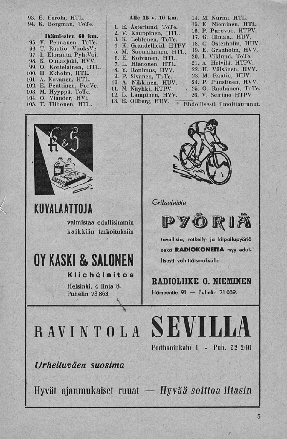 15. E. Nieminen, HTL. 2. V. Kauppinen, HTL. 16. P. Purovuo, HTPV 17. 3. K. Lehtonen, G. Illman,, ToTe. HUV. 4. K. Grandelheid, HTPV 18. C. Österholm, HUV. 5. M. Suomalainen, HTL. 19. E. Granholm, HYY.