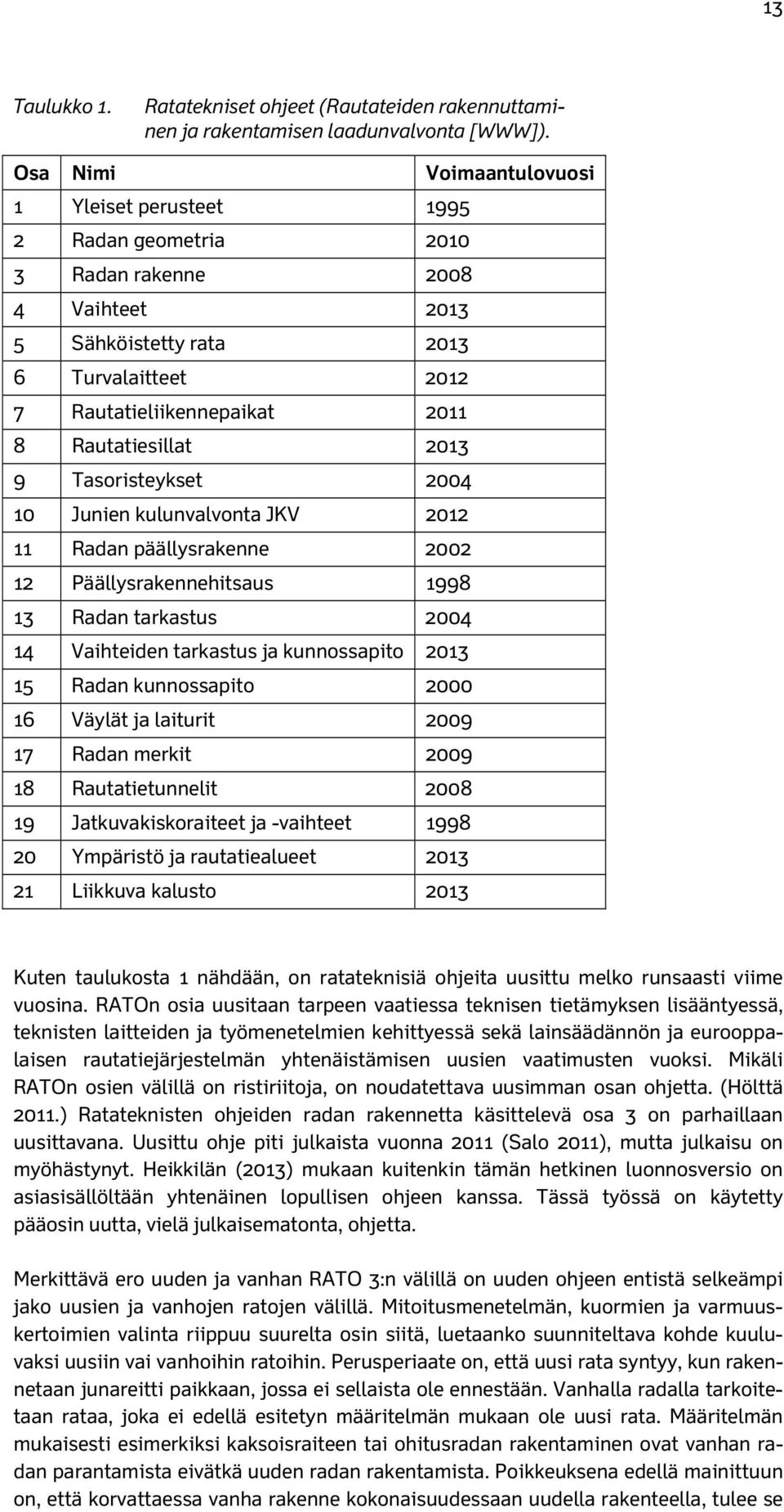 Rautatiesillat 2013 9 Tasoristeykset 2004 10 Junien kulunvalvonta JKV 2012 11 Radan päällysrakenne 2002 12 Päällysrakennehitsaus 1998 13 Radan tarkastus 2004 14 Vaihteiden tarkastus ja kunnossapito