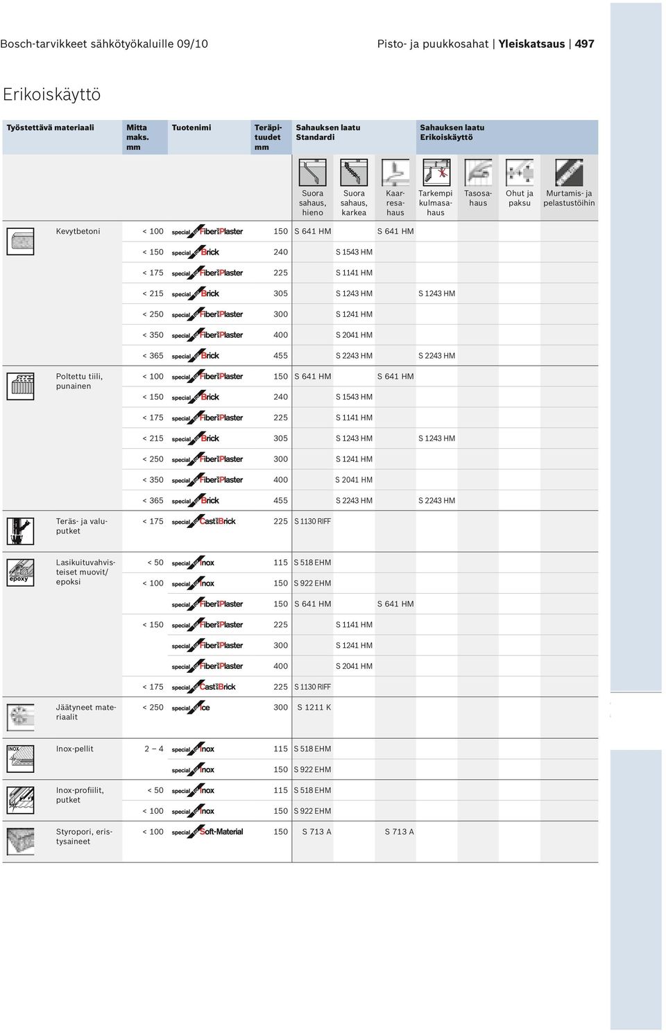 S 518 EHM S 922 EHM S 1241 HM 400 S 2041 HM Jäätyneet materiaalit Inox-pellit 2 4 115 S 518 EHM S 641 HM S 1141 HM S 1130 RIFF S 641 HM S 641 HM S 641 HM < S