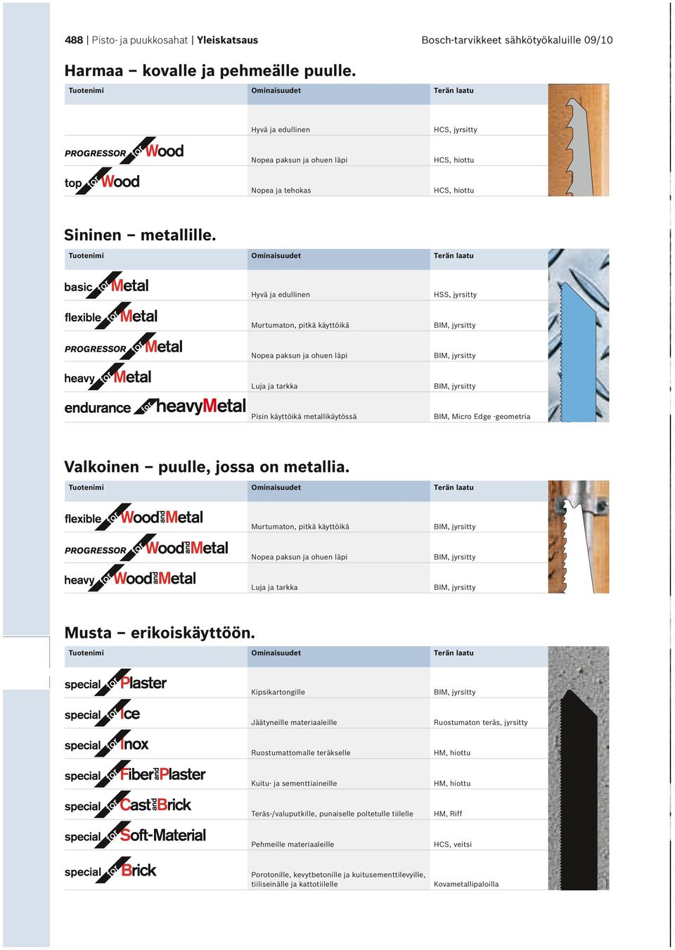 käyttöikä Nopea n ja ohuen läpi Luja ja tarkka Pisin käyttöikä metallikäytössä BIM, Micro Edge -geometria Sininen metallille. Valkoinen puulle, jossa on metallia.