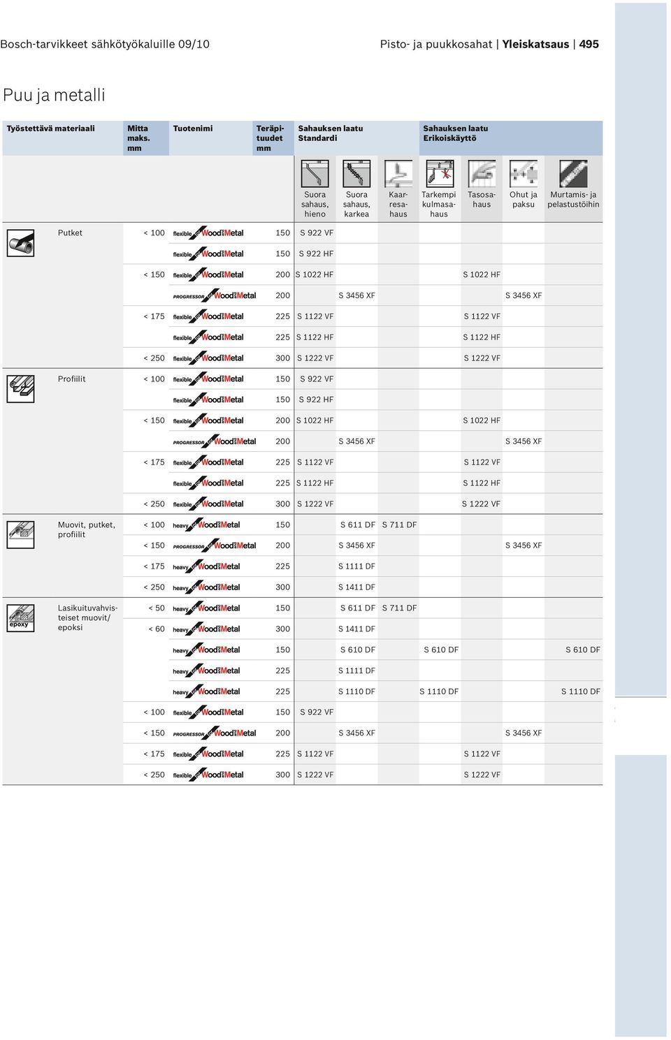 indd 495 S 1022 HF Lasikuituvahvisteiset muovit/ epoksi S 1122 VF < Muovit, putket, profiilit S 1022 HF S 1022 HF S 1122 VF S 1122