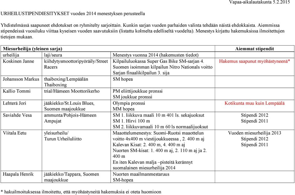 Menestys kirjattu hakemuksissa ilmoitettujen tietojen mukaan. Miesurheilija (yleinen sarja) Koskinen Janne kiihdytysmoottoripyöräily/street Kilpailuluokassa Super Gas Bike SM-sarjan 4.