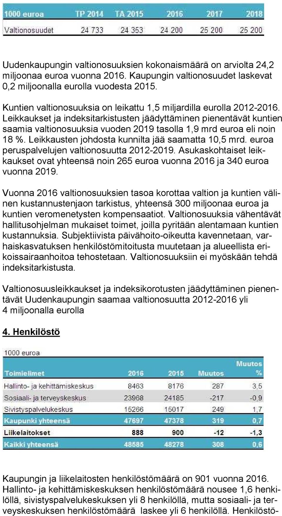 Leik kauk set ja indeksitarkistusten jää dyt tä mi nen pienentävät kun tien saamia valtionosuuksia vuoden 2019 tasolla 1,9 mrd euroa eli noin 18 %.