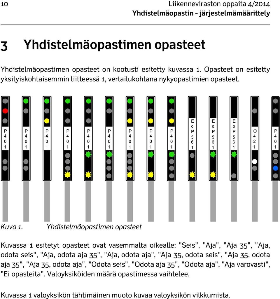 Yhdistelmäopastimen opasteet Kuvassa 1 esitetyt opasteet ovat vasemmalta oikealle: "Seis", "Aja", "Aja 35", "Aja, odota seis", "Aja, odota aja 35", "Aja, odota aja", "Aja 35, odota seis", "Aja 35,