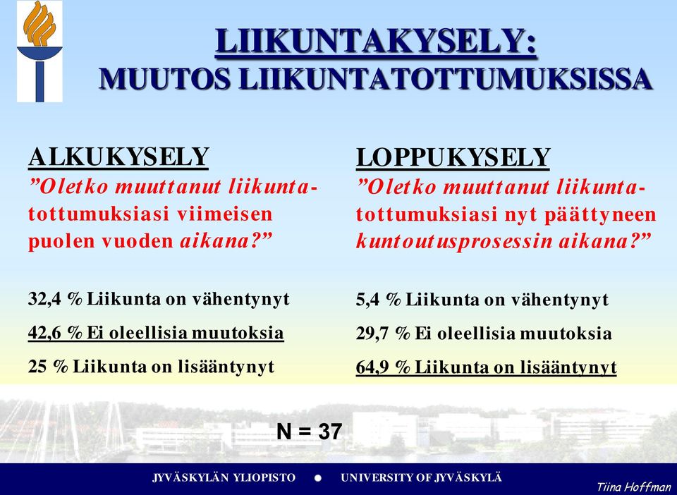 LOPPUKYSELY Oletko muuttanut liikuntatottumuksiasi nyt päättyneen kunt out usprosessin aikana?