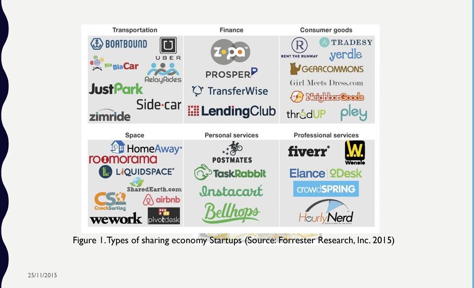 economy Startups