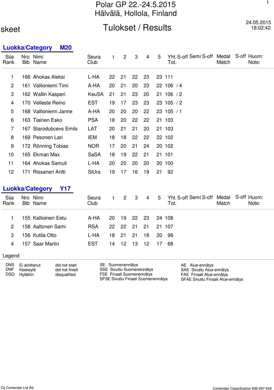 Starodubcevs Emils LAT 0 0 0 Pesonen Lari IEM 0 Rönning Tobias NOR 0 0 0 Ekman Max SaSA 0 Ahokas Samuli L-HA 0 0 0 0 0 00 Rissanen Antti SiUra Luokka/Category Y Sija Nro Nimi Seura Yht.