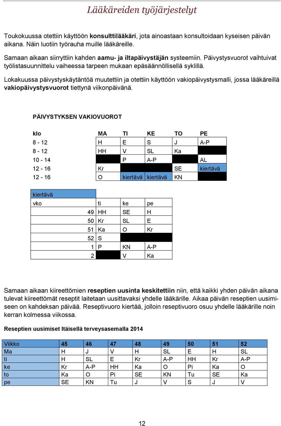 Lokakuussa päivystyskäytäntöä muutettiin ja otettiin käyttöön vakiopäivystysmalli, jossa lääkäreillä vakiopäivystysvuorot tiettynä viikonpäivänä.