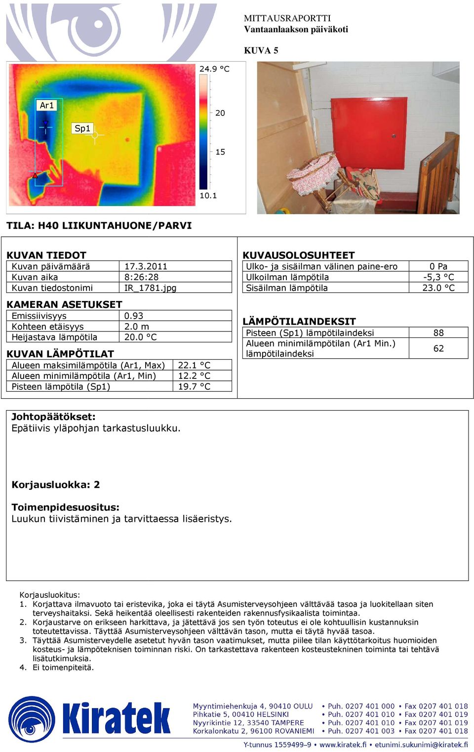 jpg Alueen maksimilämpötila (, Max) 22.