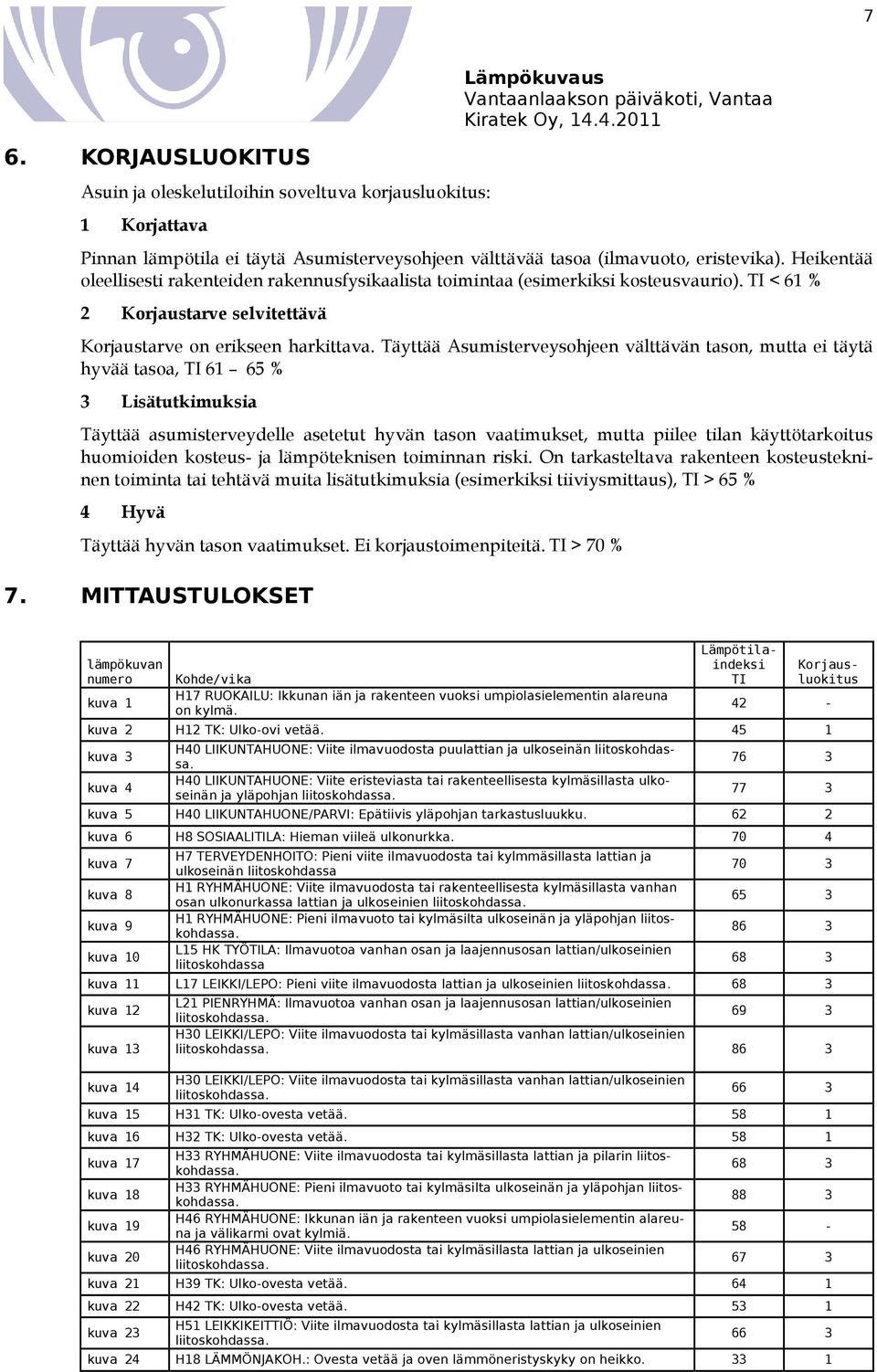 TI < 61 % 2 Korjaustarve selvitettävä Korjaustarve on erikseen harkittava.