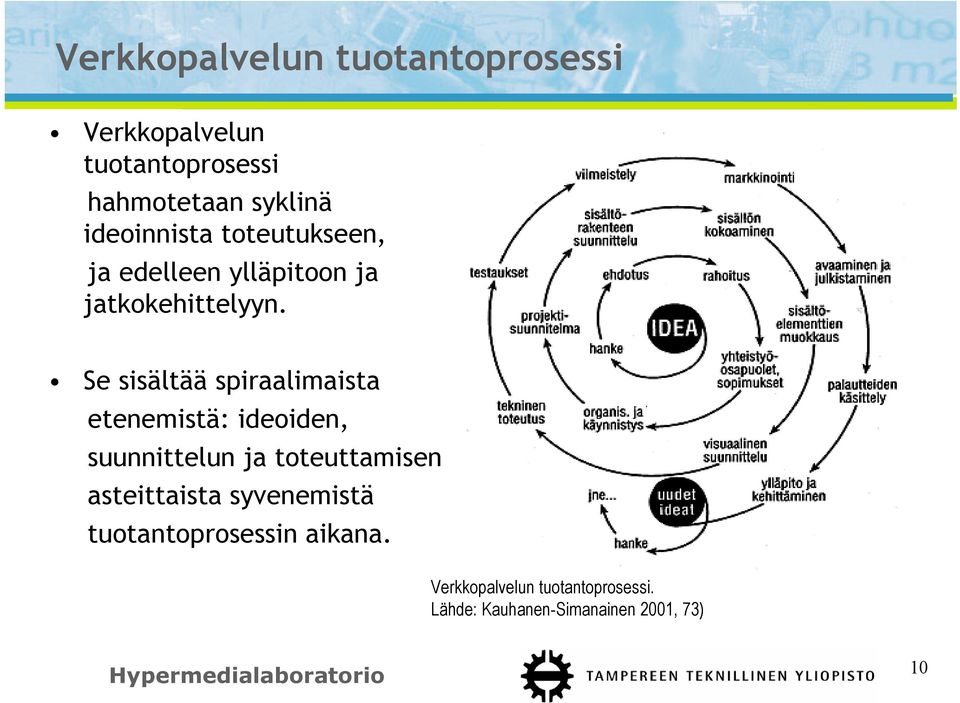 Se sisältää spiraalimaista etenemistä: ideoiden, suunnittelun ja toteuttamisen