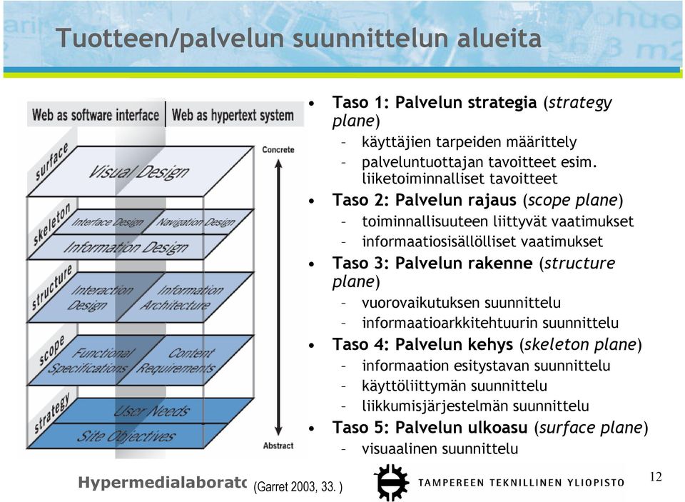 Palvelun rakenne (structure plane) vuorovaikutuksen suunnittelu informaatioarkkitehtuurin suunnittelu Taso 4: Palvelun kehys (skeleton plane) informaation