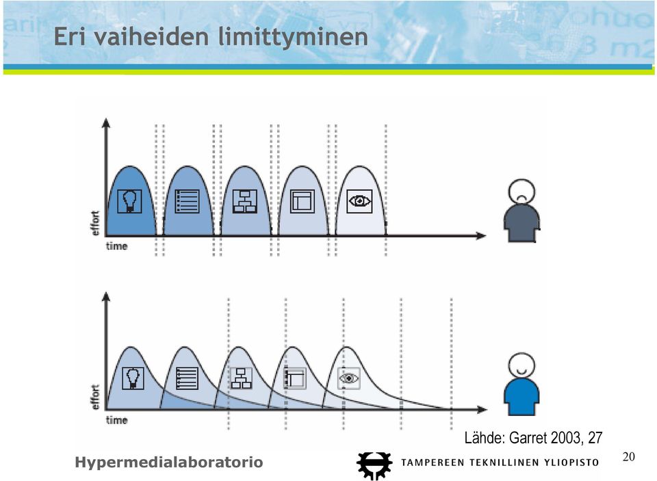 limittyminen